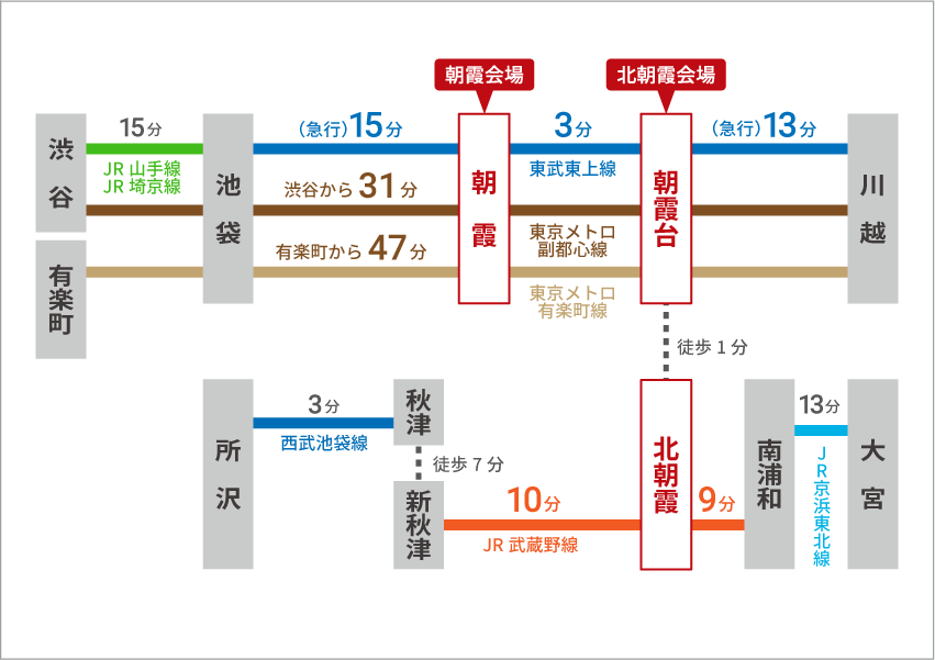 主要駅から彩夏祭会場までのアクセス